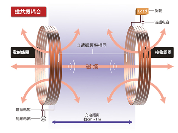 技术原理.jpg